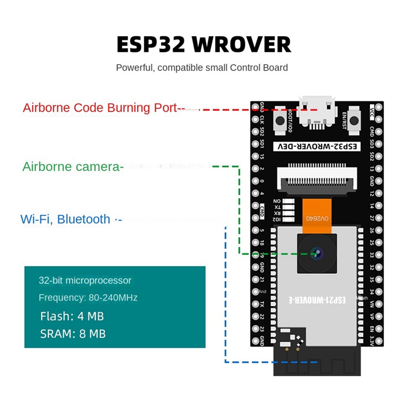 ESP32 Automation Kit for Progr - Best Diy Electronics Kits ulasan dan harga