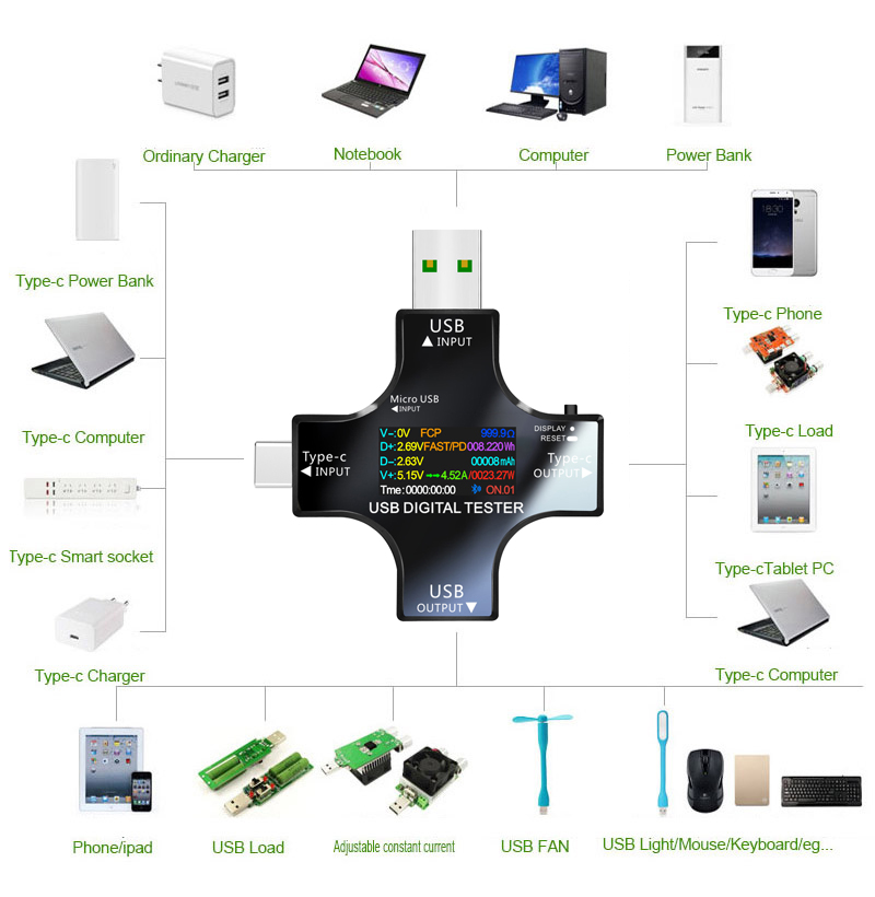 USB Tester DC Type-C PD Digita - Logic Analyzer Usb ulasan dan harga