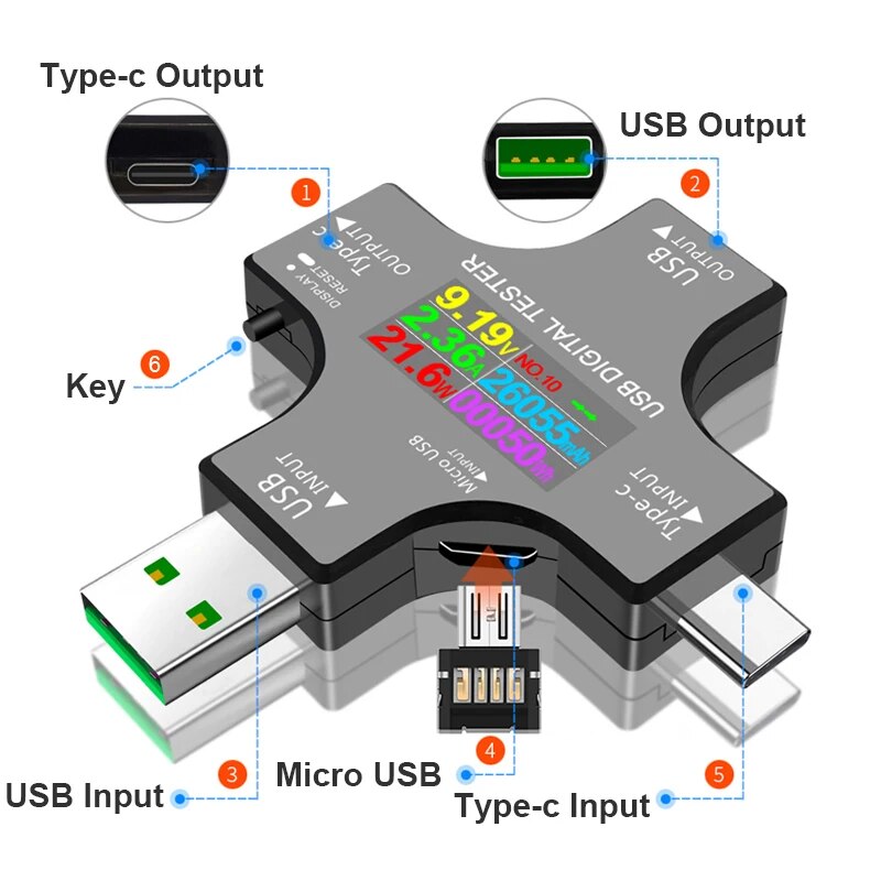 USB Tester DC Type-C PD Digita - Logic Analyzer Usb ulasan dan harga