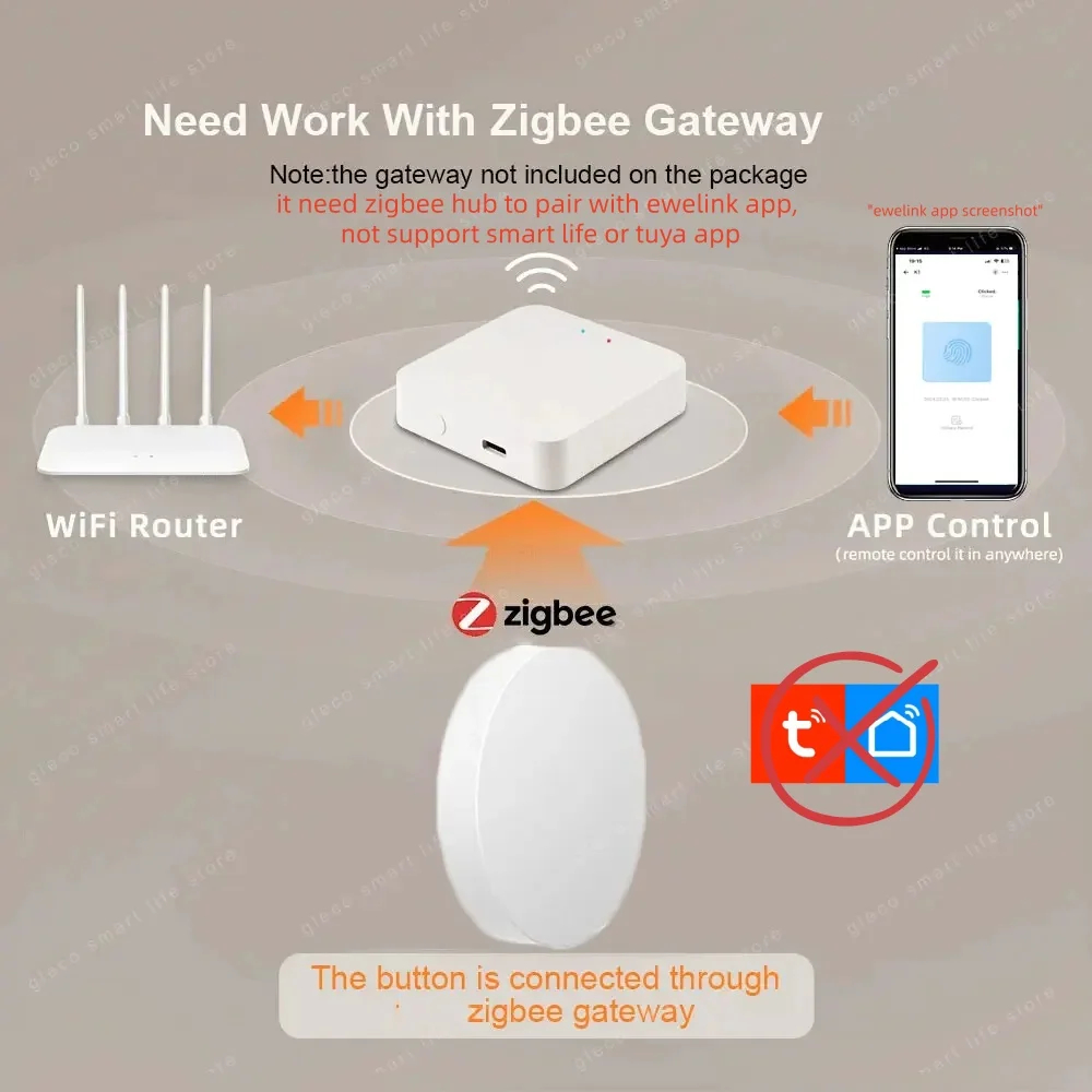 Zigbee Scene Button Push Switc - Push Button Tactile ulasan dan harga