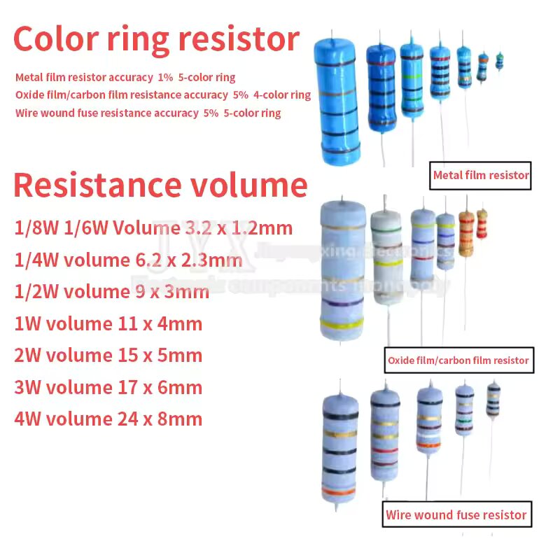 100PCS 1/4W Carbon Film Resist - Resistor Kit 1 4W ulasan dan harga